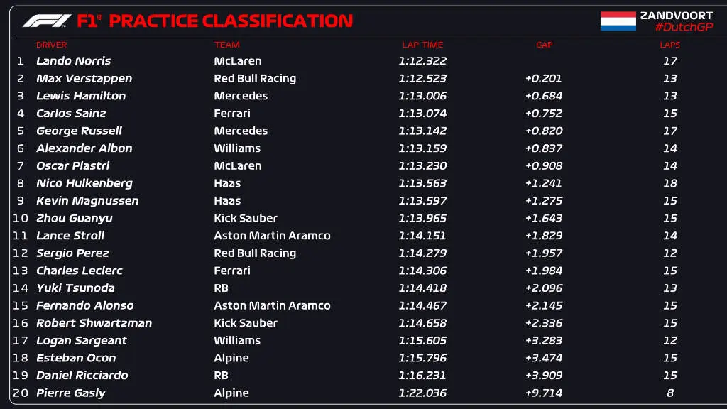F1