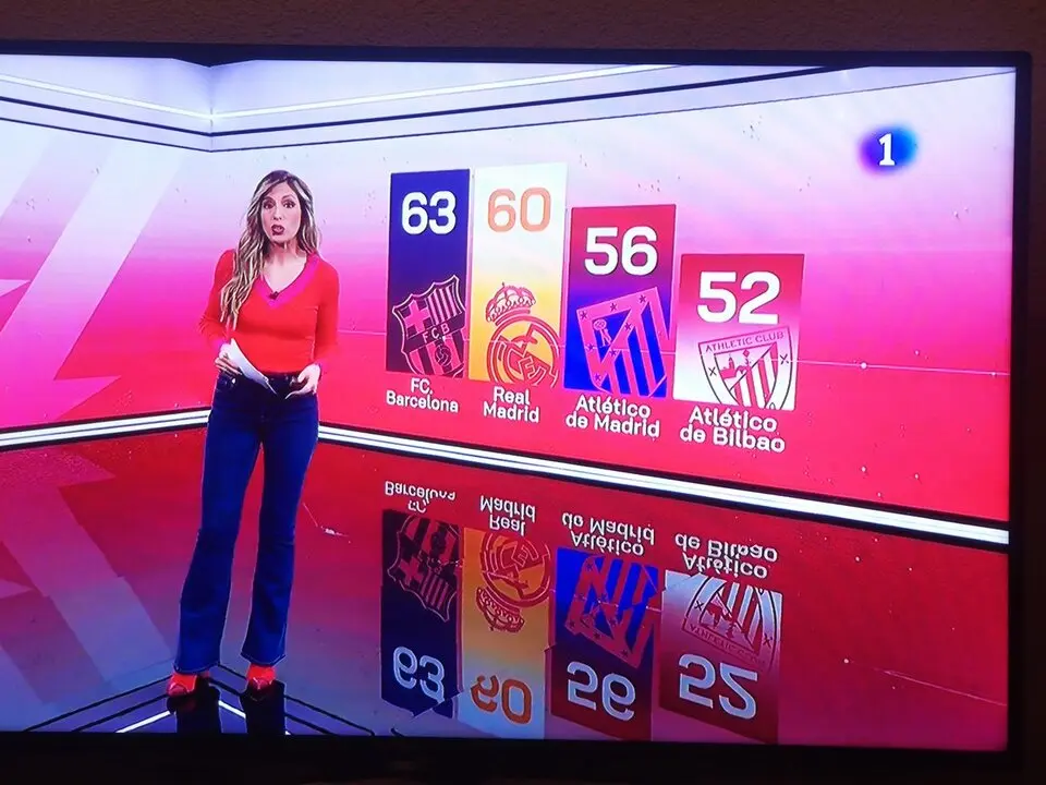 ¿Manipulación o error? RTVE bajo fuego por su representación de la tabla de La Liga