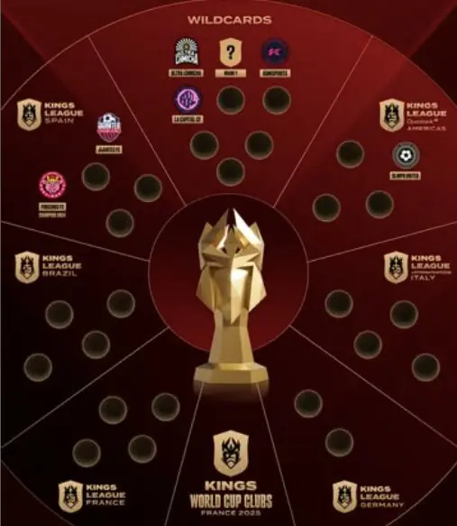 Kings League World Cup Clubs 2025