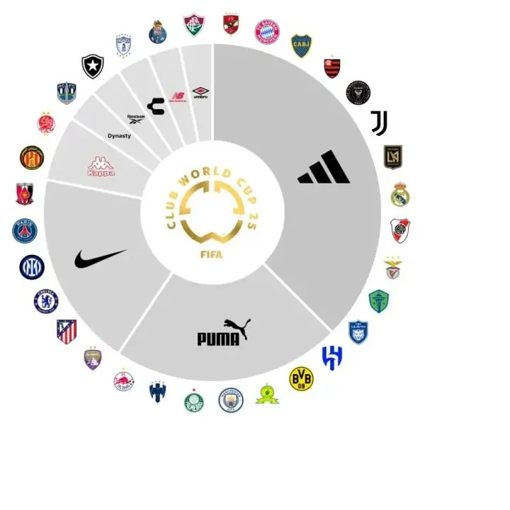 Mundial de Clubes 2025: Un escaparate para las marcas