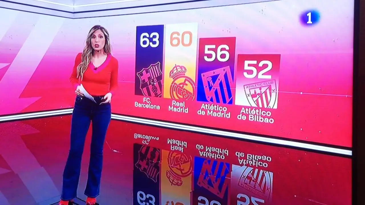 ¿Manipulación o error? RTVE bajo fuego por su representación de la tabla de La Liga