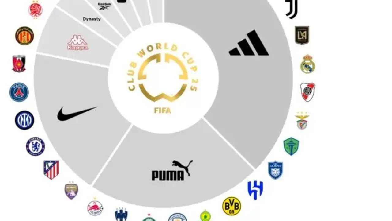 Mundial de Clubes 2025: Un escaparate para las marcas