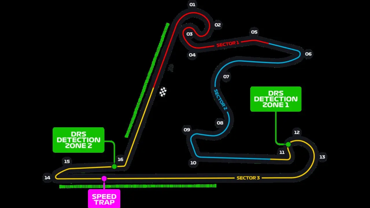 Formula1