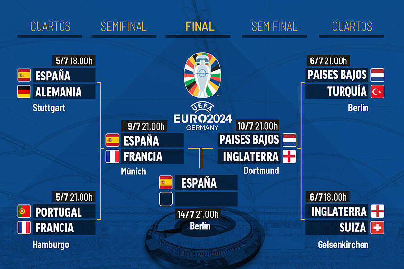 UEFA