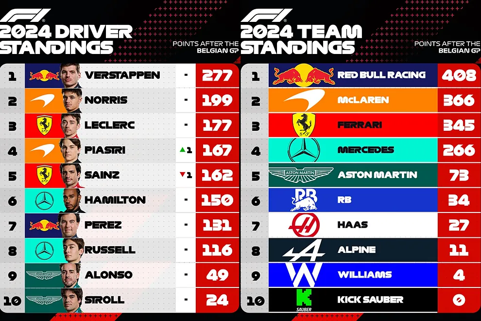 F1